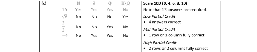 Marking Scheme Part 2