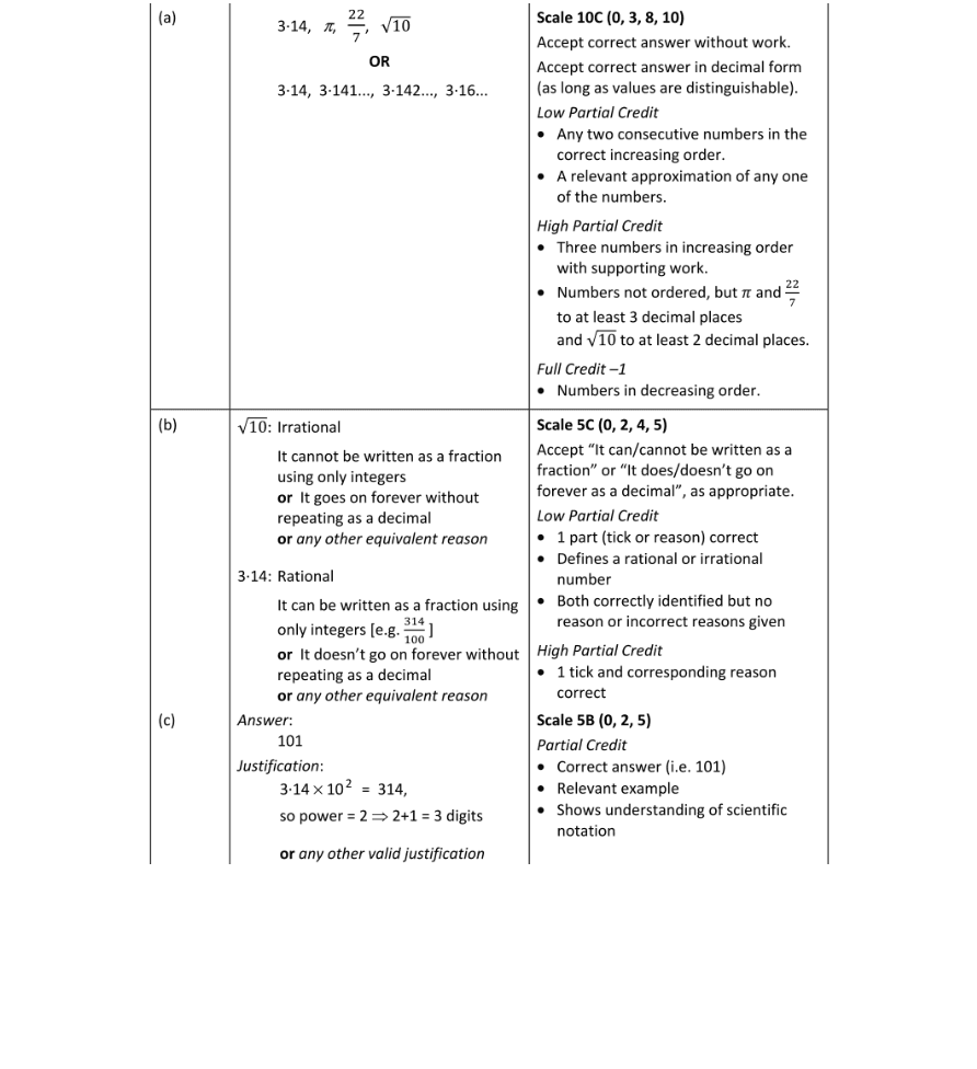 Marking Scheme Part 1