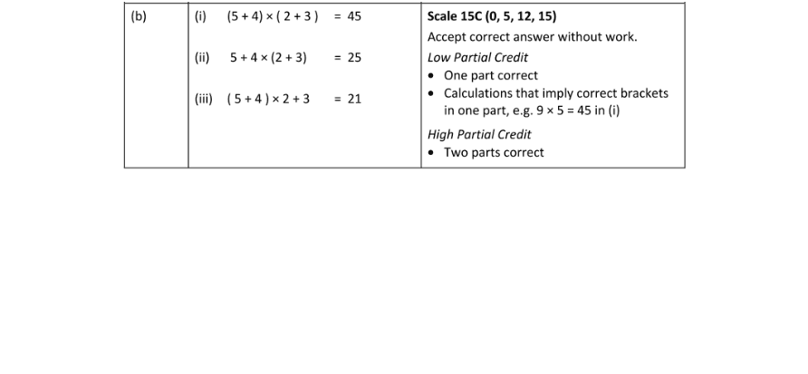 Marking Scheme Part 2