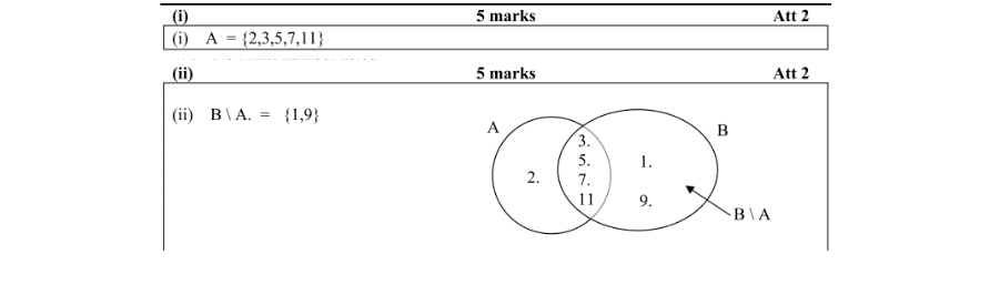 Marking Scheme Part 1