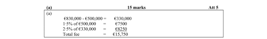 Marking Scheme Part 1