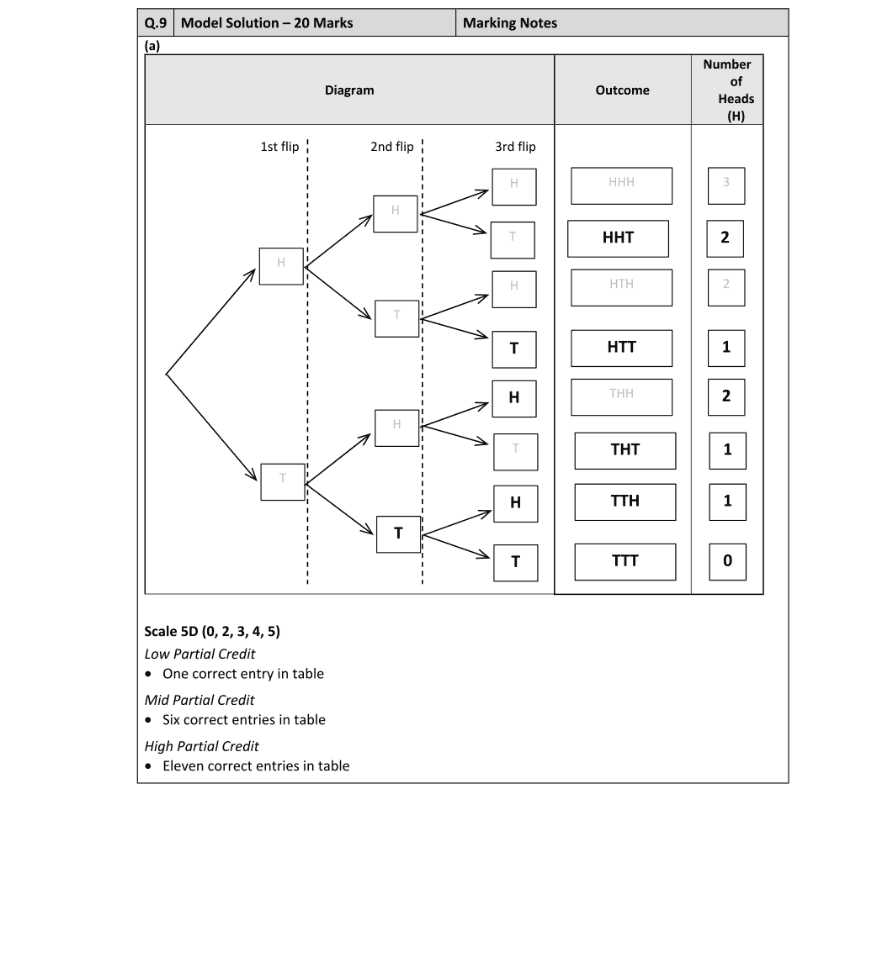 Marking Scheme Part 1