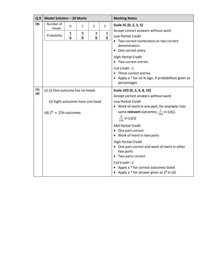 Marking Scheme Part 2