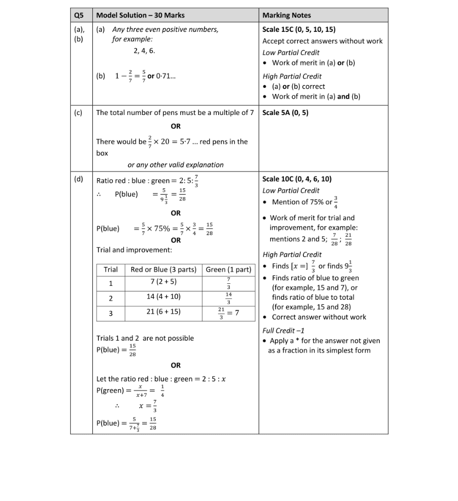 Marking Scheme Part 1