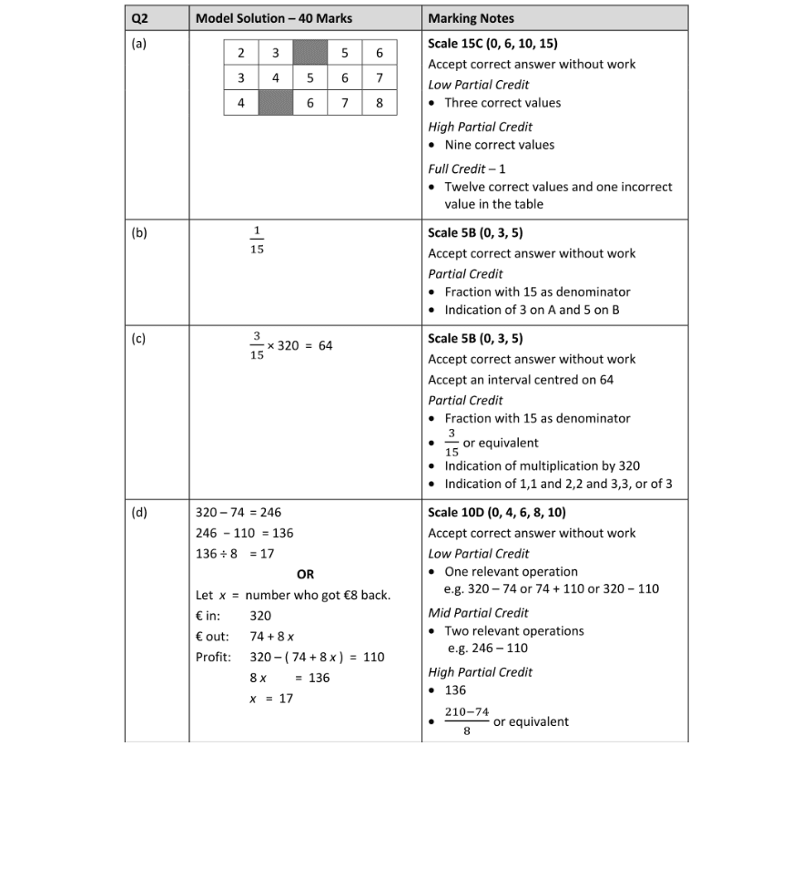 Marking Scheme Part 1