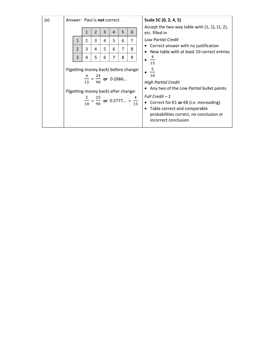 Marking Scheme Part 2