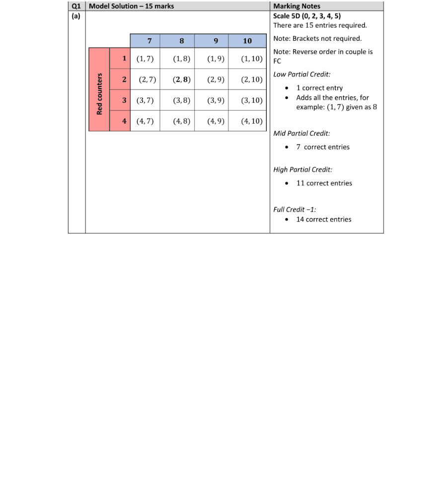 Marking Scheme Part 1