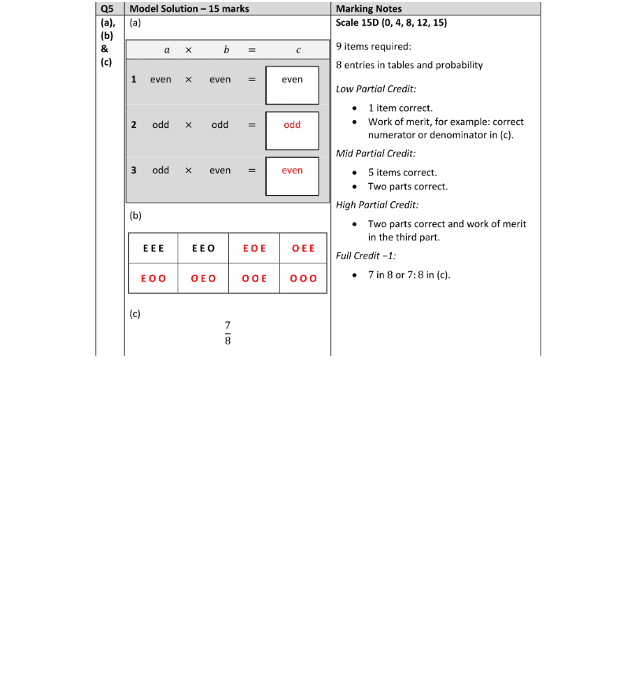 Marking Scheme Part 1