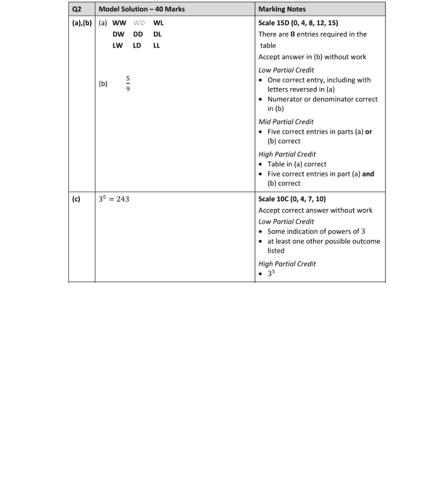 Marking Scheme Part 1