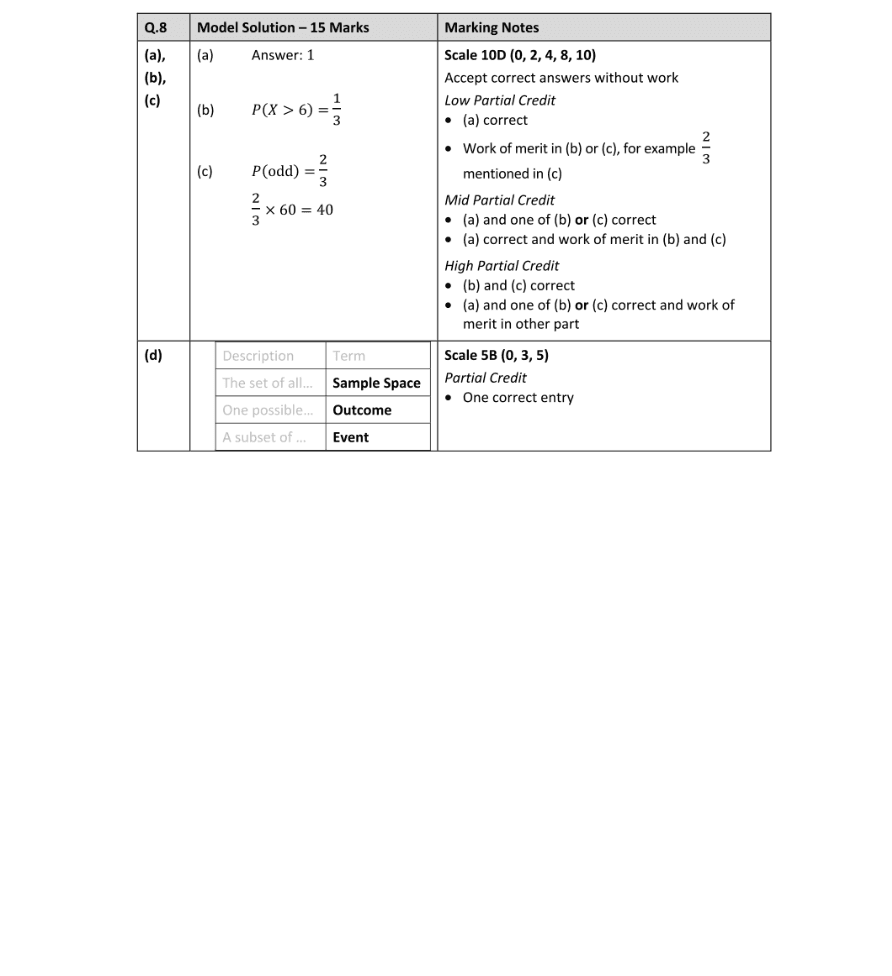 Marking Scheme Part 1