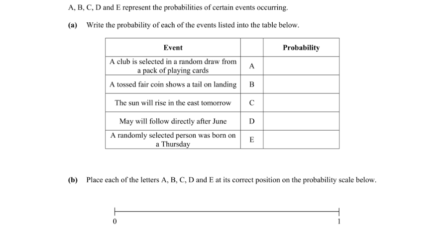 Question 2012 - 5 Part 1