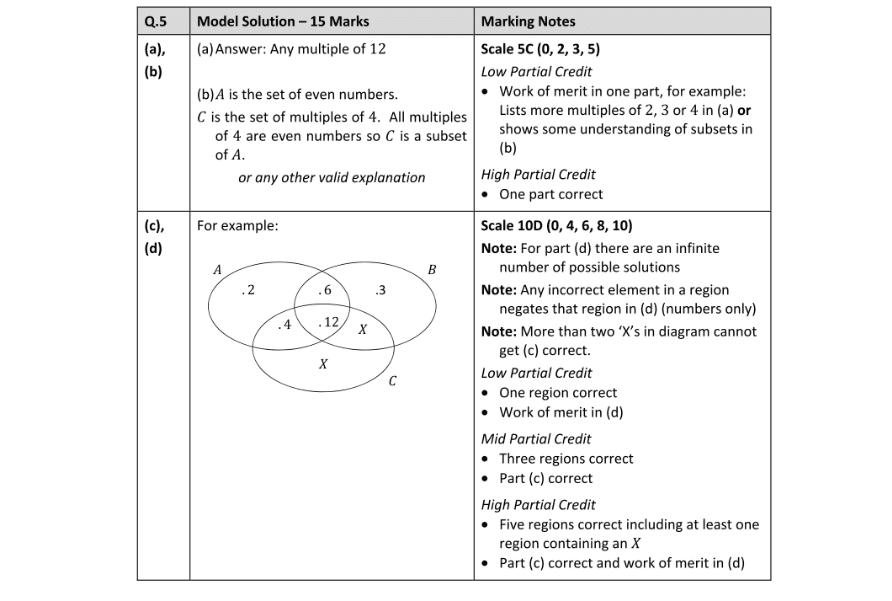 Marking Scheme Part 1