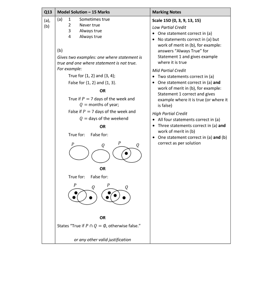 Marking Scheme Part 1