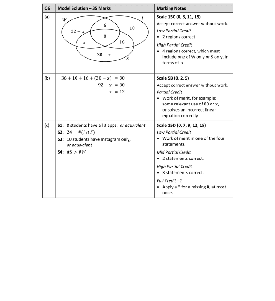 Marking Scheme Part 1