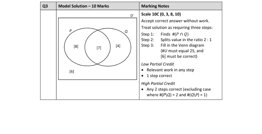Marking Scheme Part 1