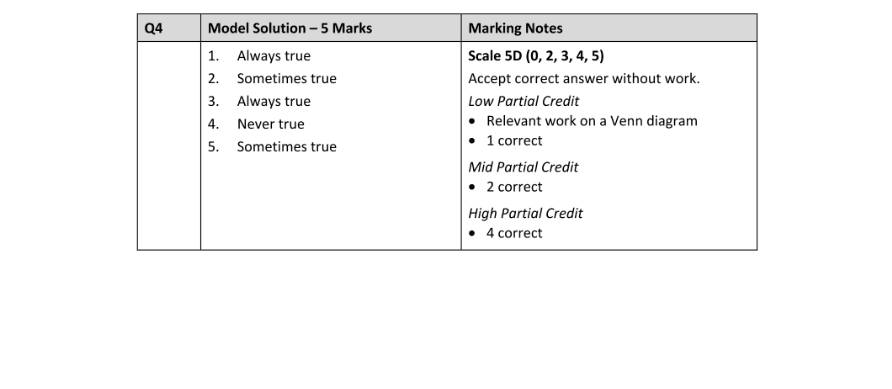 Marking Scheme Part 1