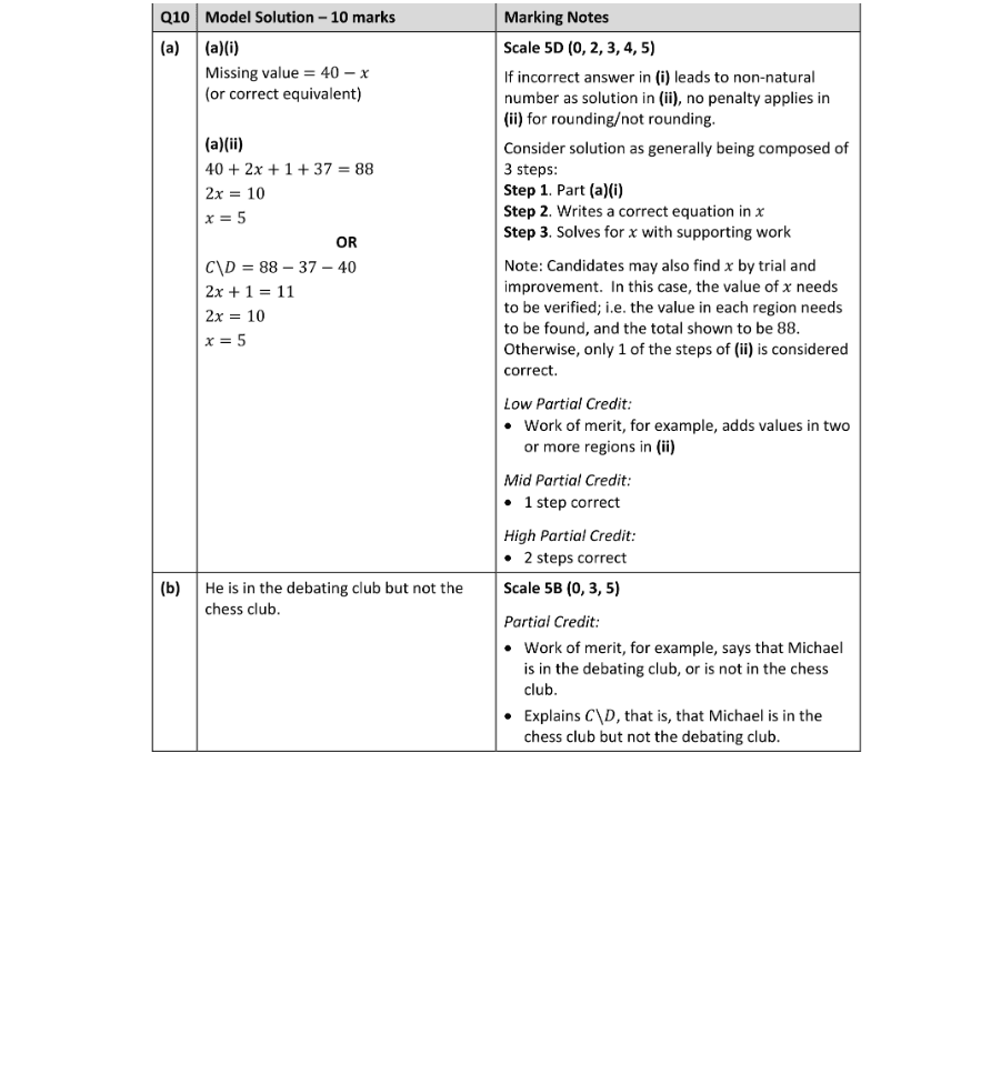 Marking Scheme Part 1