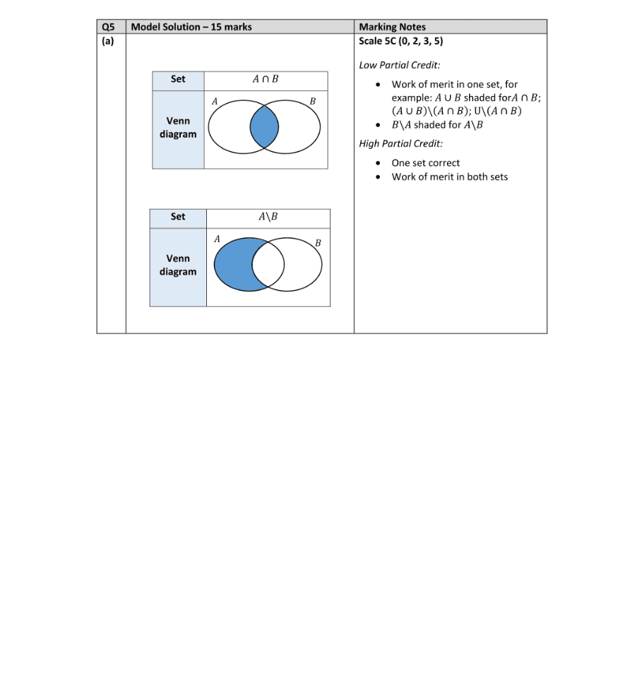 Marking Scheme Part 1