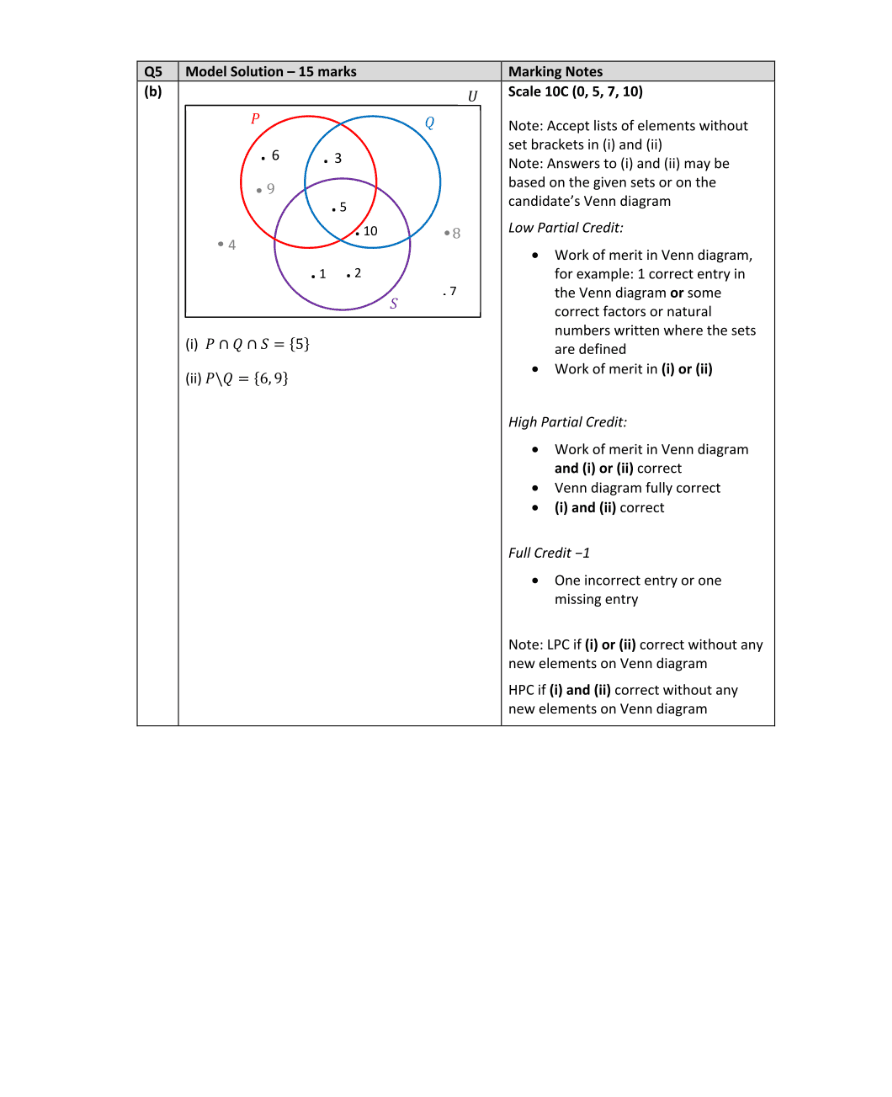 Marking Scheme Part 2