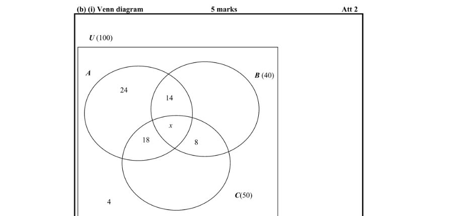 Marking Scheme Part 2