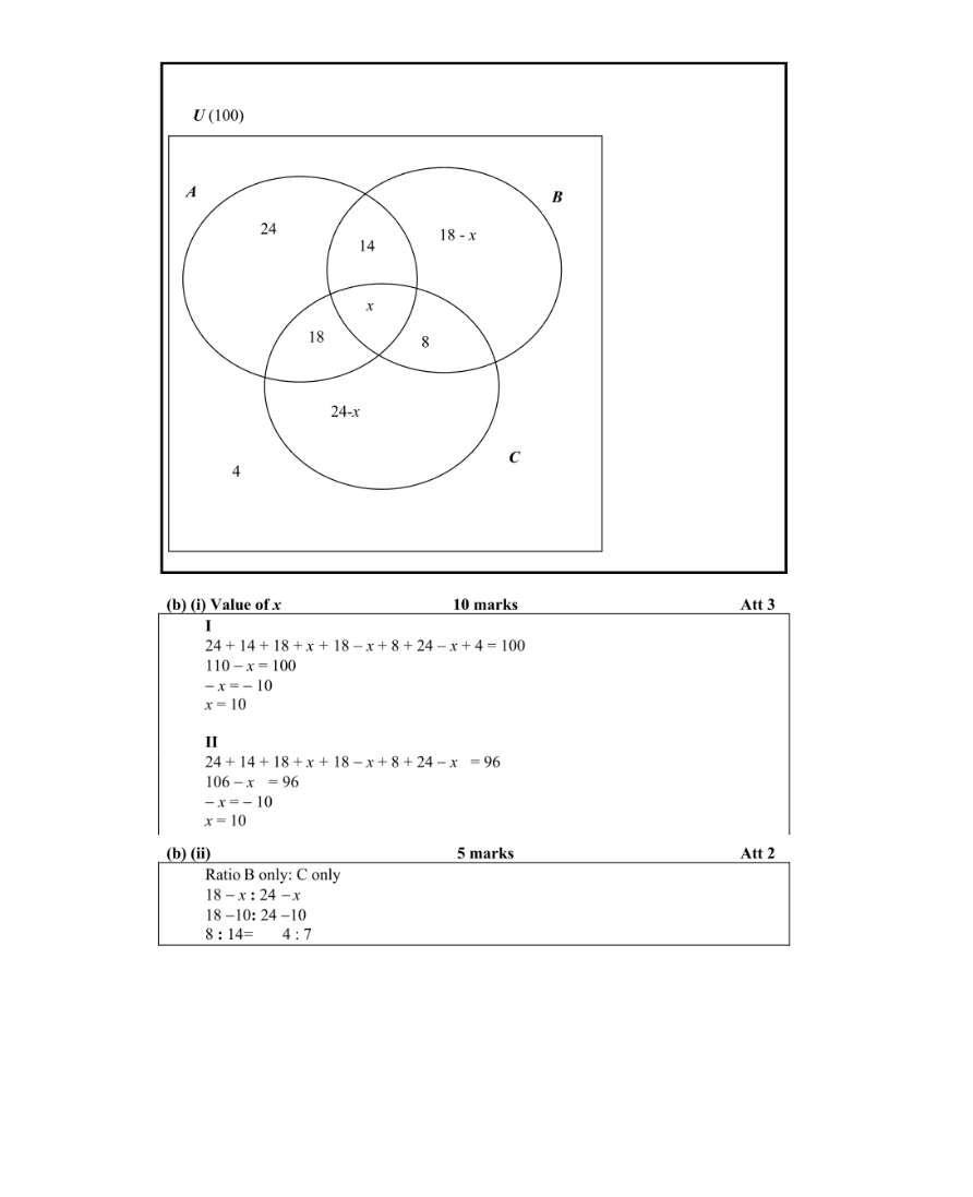 Marking Scheme Part 3