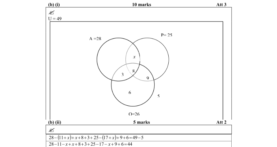 Marking Scheme Part 1