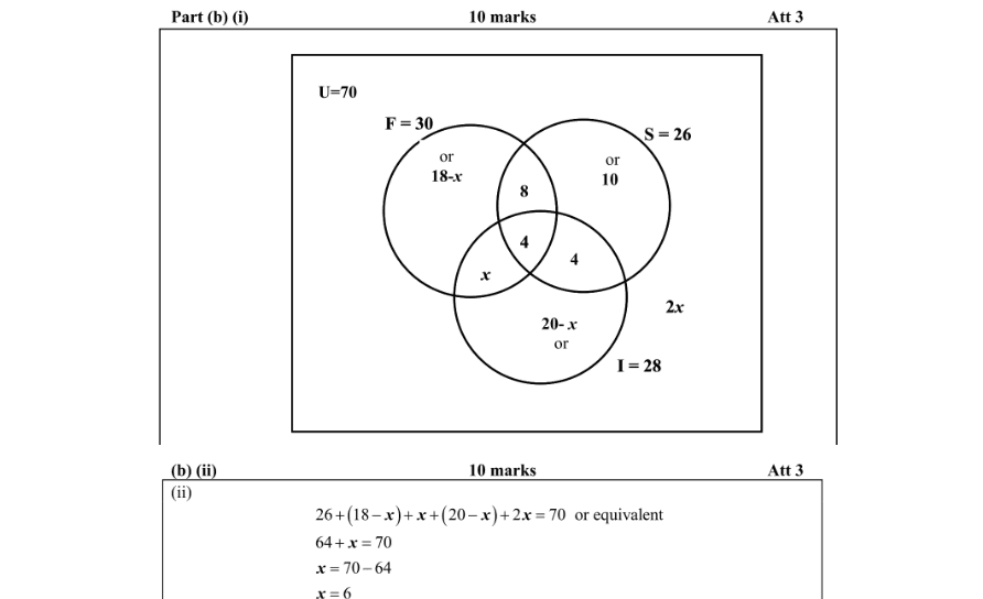 Marking Scheme Part 1