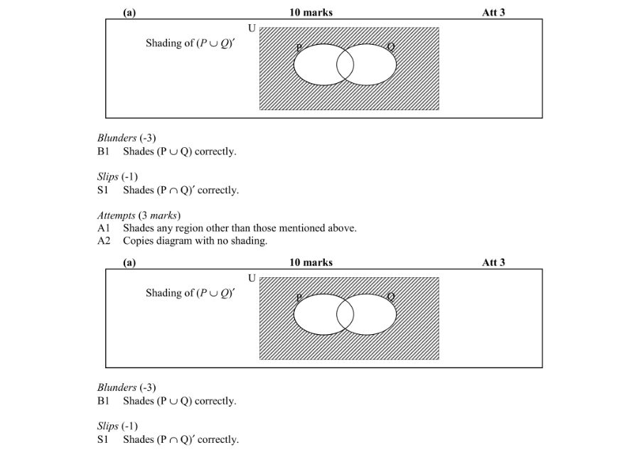 Marking Scheme Part 1