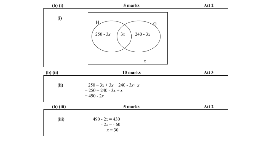 Marking Scheme Part 1