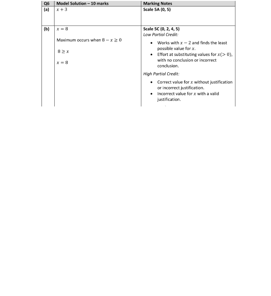 Marking Scheme Part 1