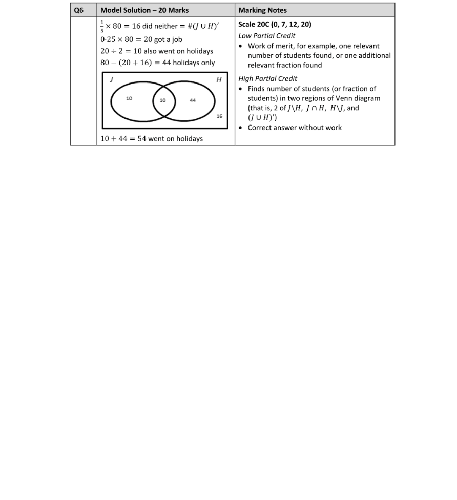 Marking Scheme Part 1