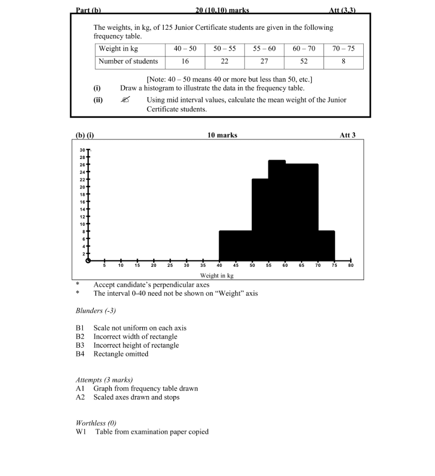 Marking Scheme Part 2