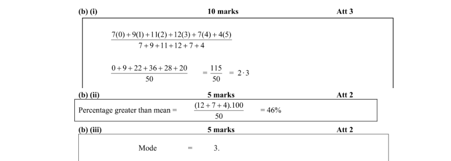 Marking Scheme Part 2