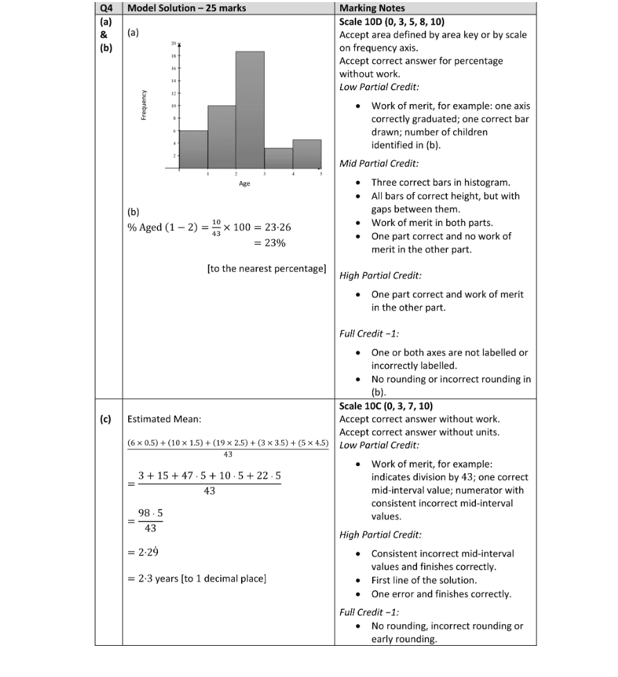 Marking Scheme Part 1