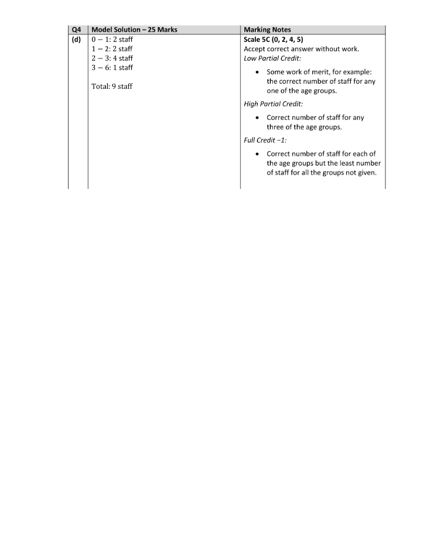 Marking Scheme Part 2
