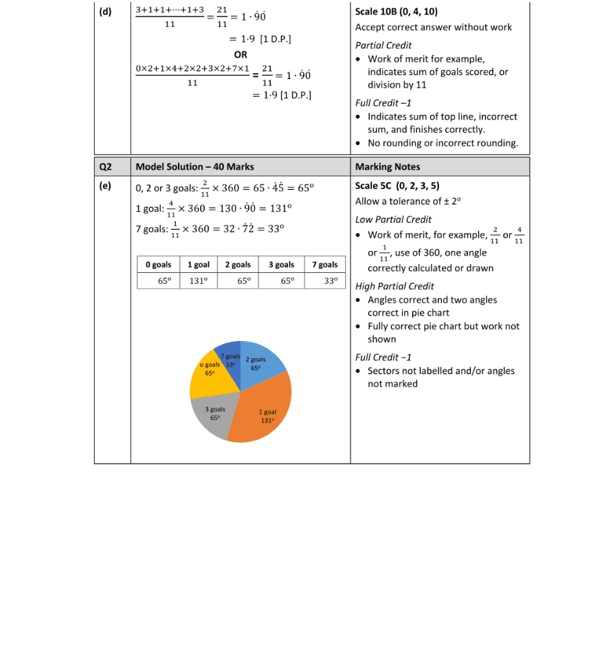 Marking Scheme Part 1