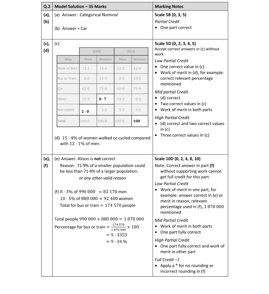 Marking Scheme Part 1