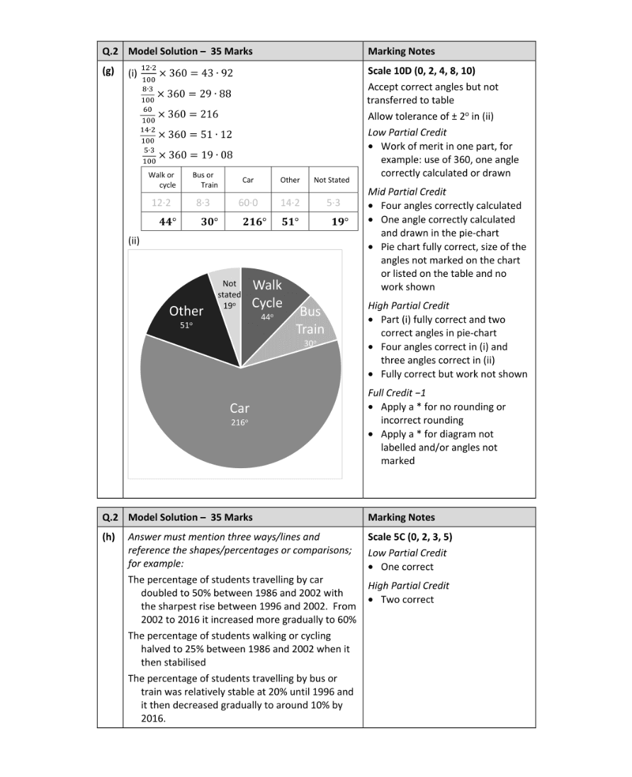 Marking Scheme Part 2