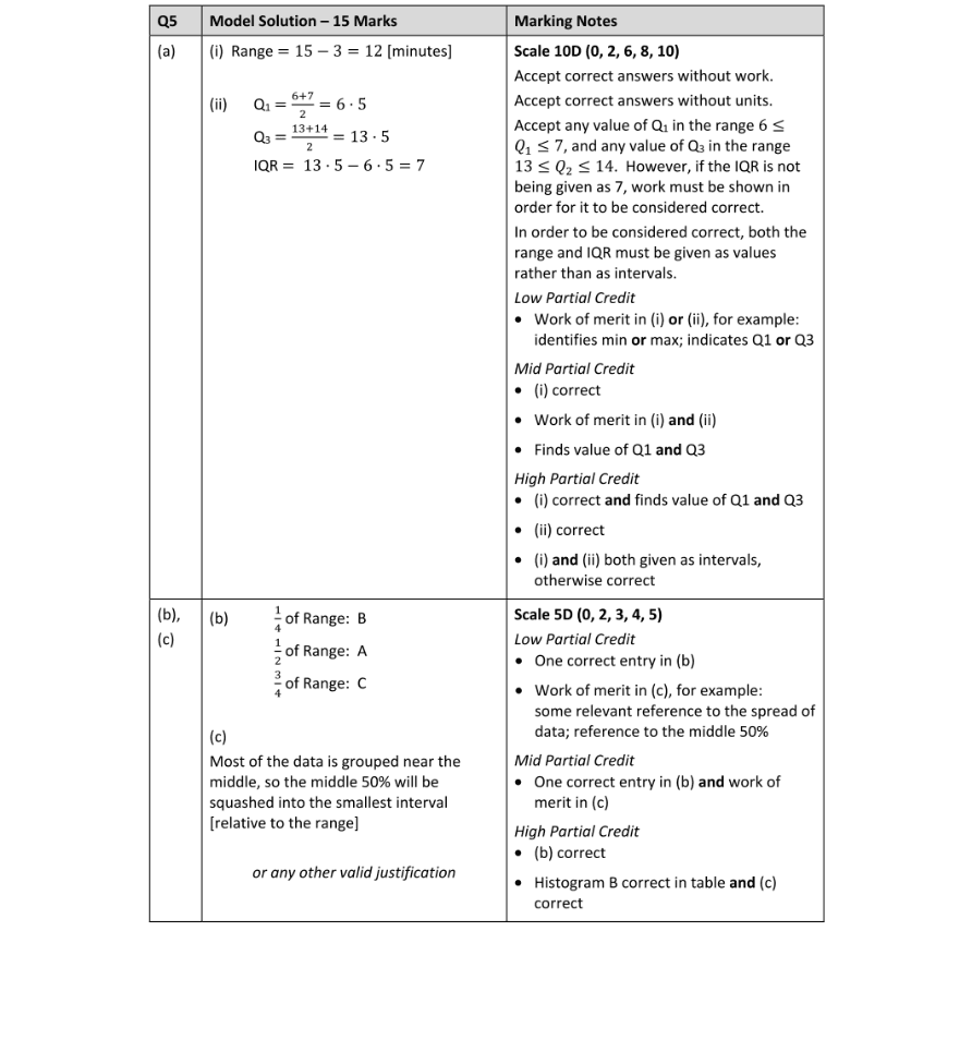Marking Scheme Part 1