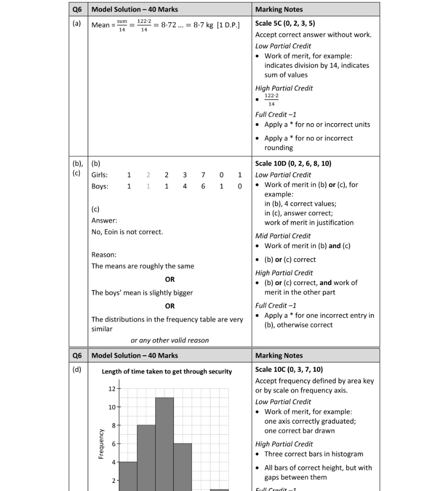 Marking Scheme Part 1