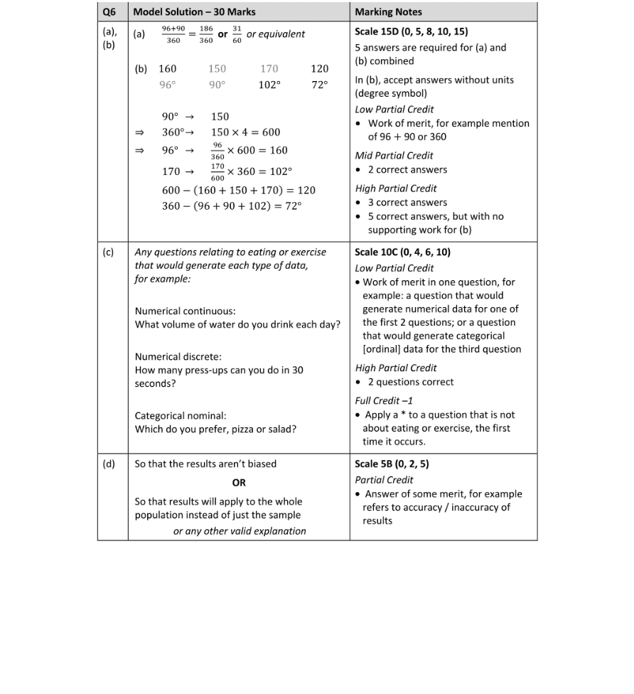 Marking Scheme Part 1