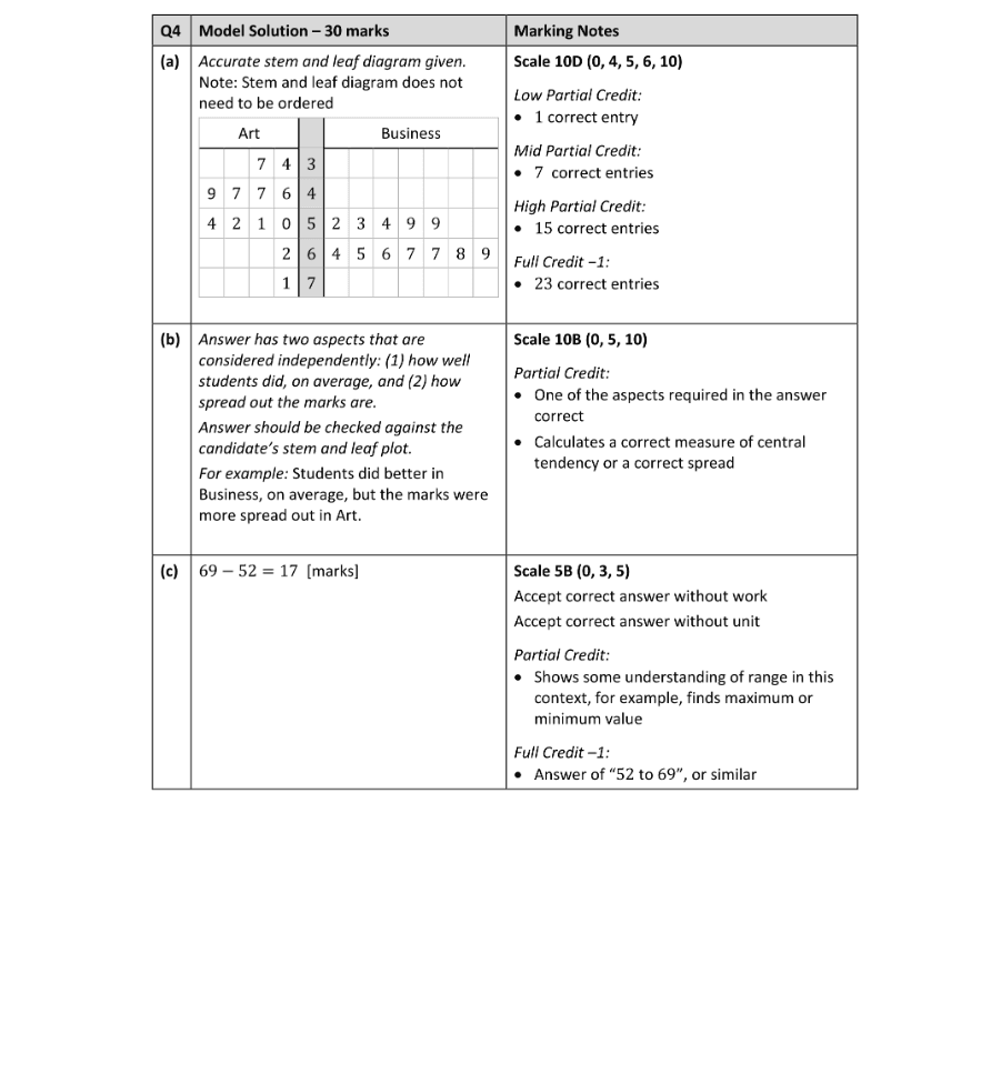 Marking Scheme Part 1