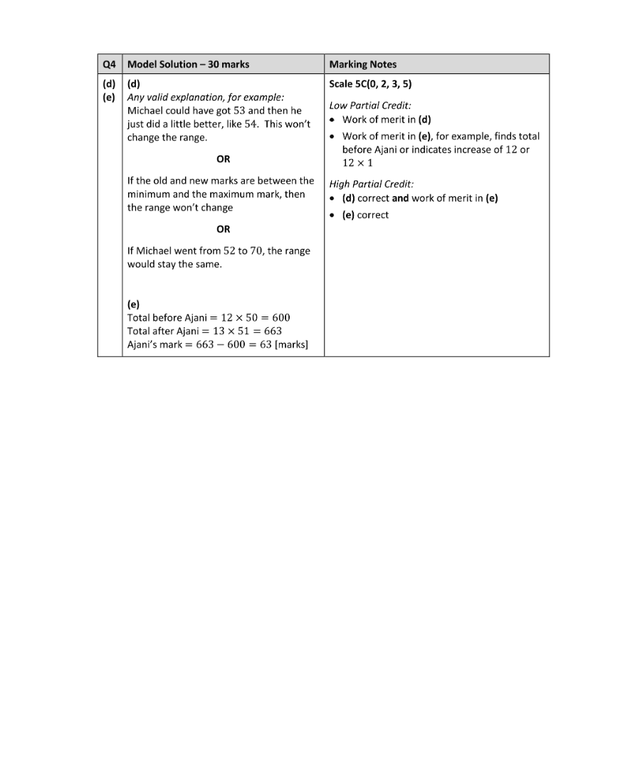 Marking Scheme Part 2