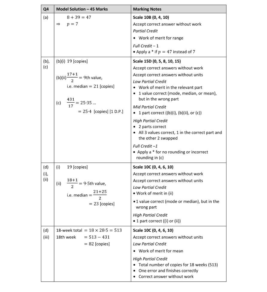 Marking Scheme Part 1