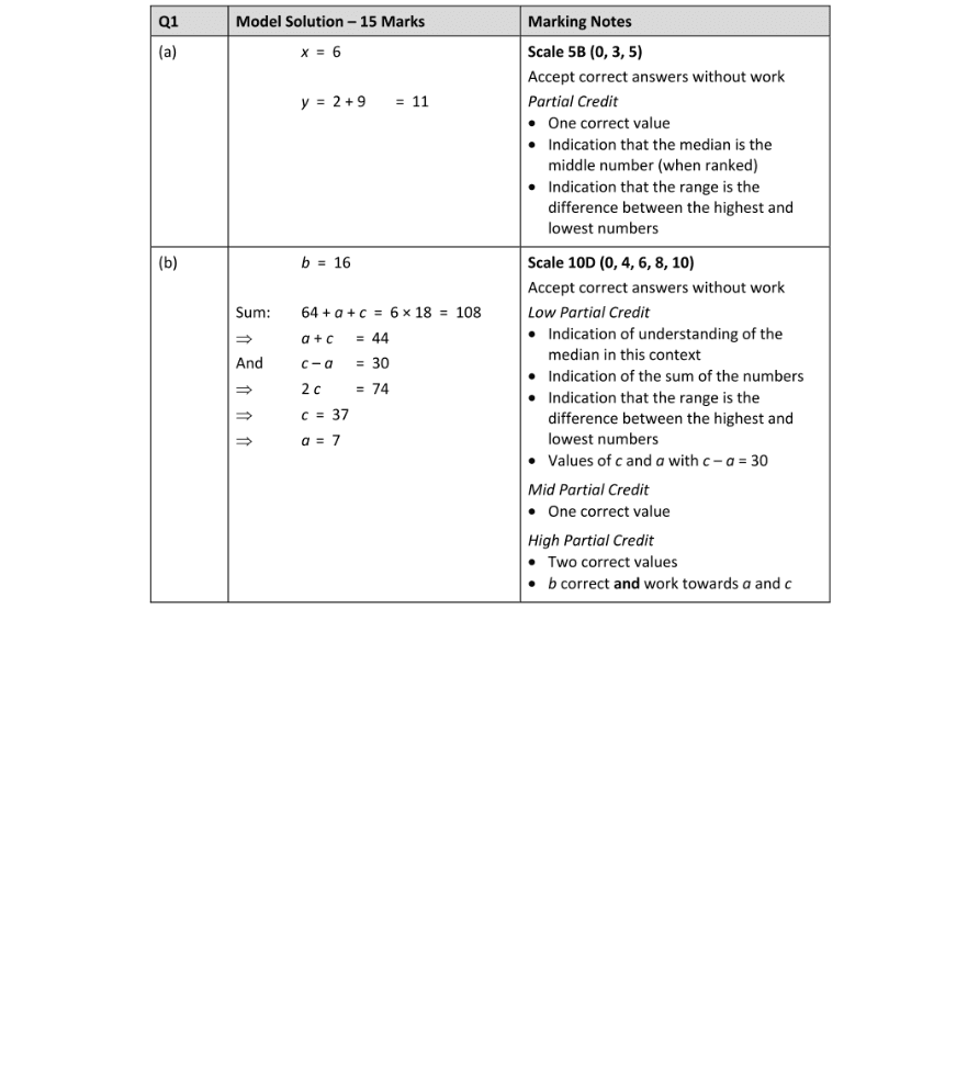 Marking Scheme Part 1