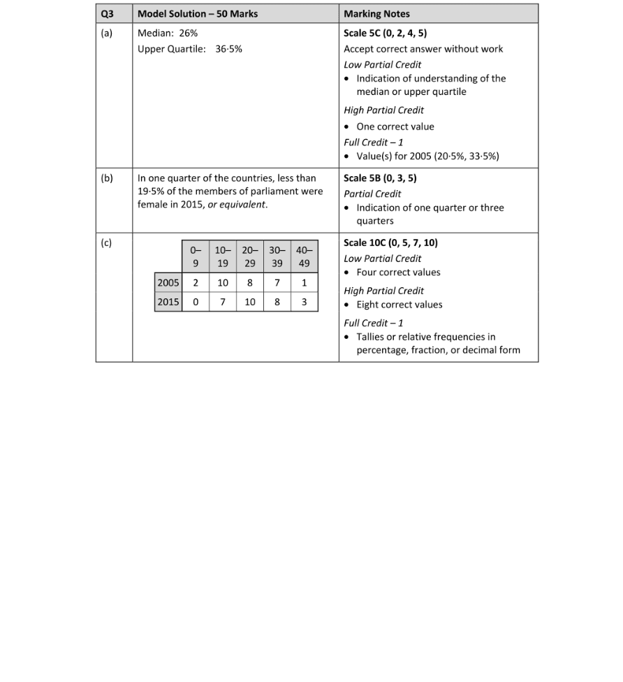 Marking Scheme Part 1
