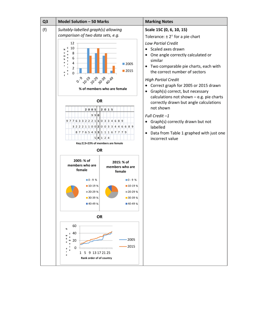 Marking Scheme Part 3