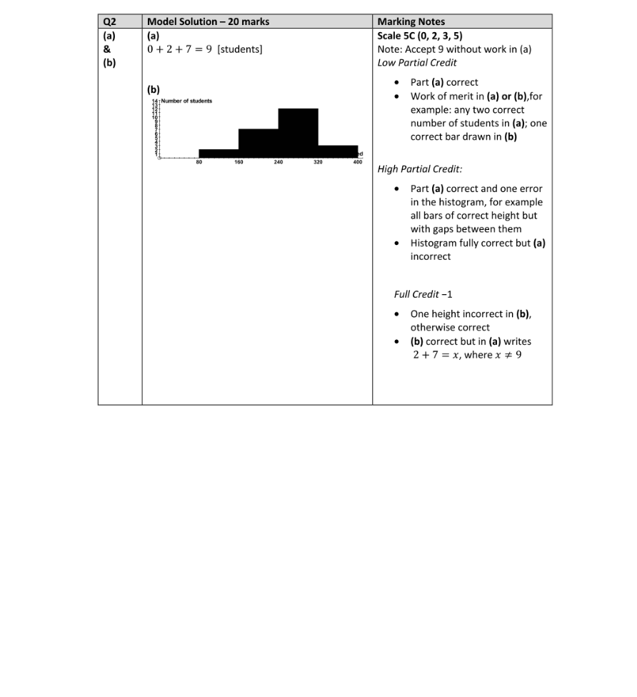 Marking Scheme Part 1