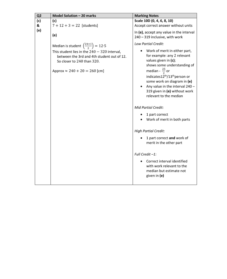 Marking Scheme Part 2