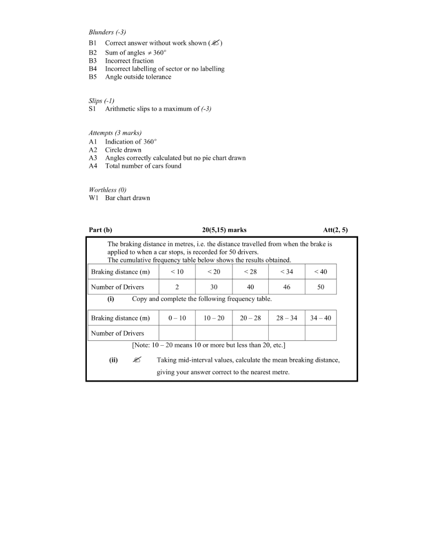 Marking Scheme Part 2